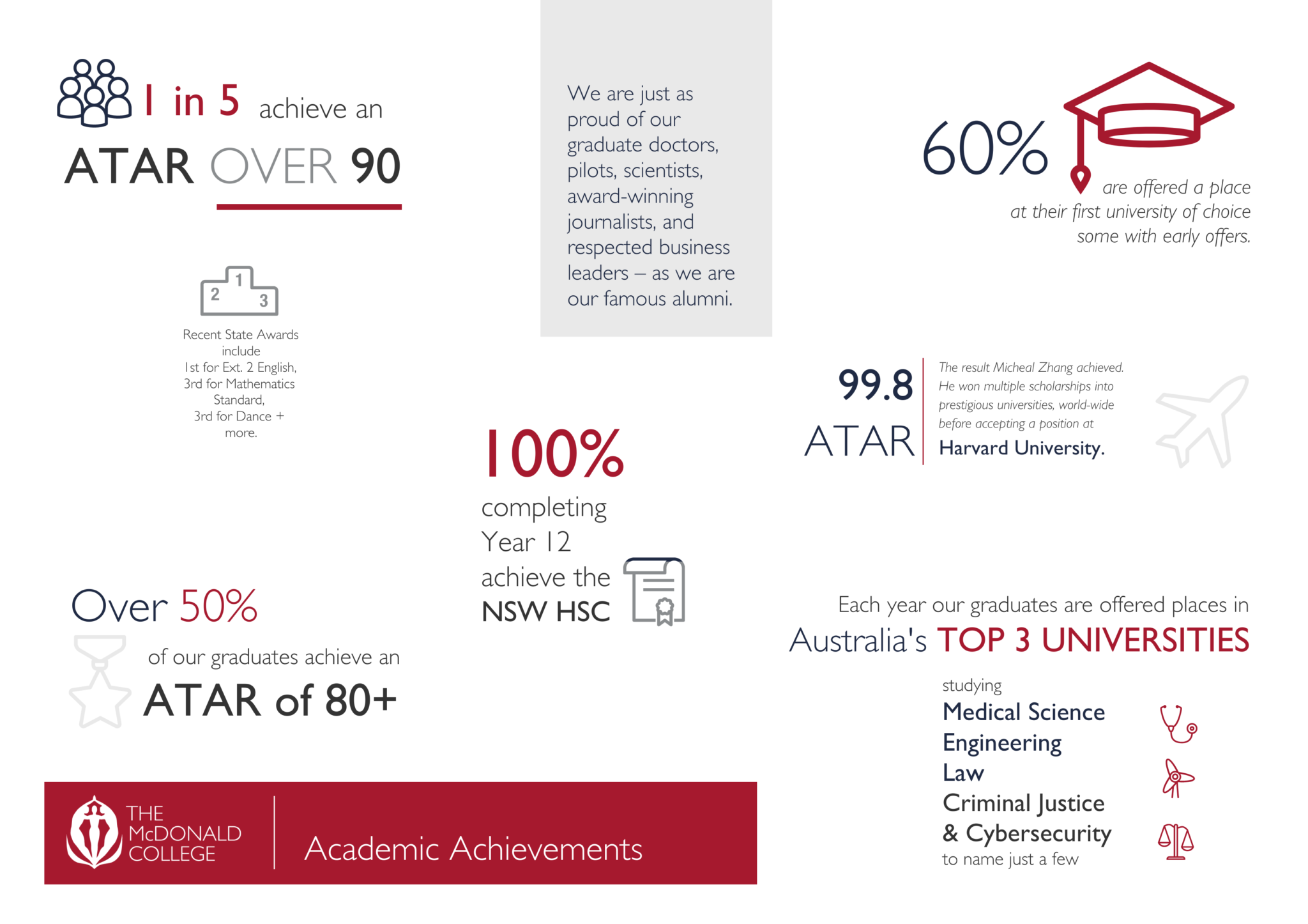 2021 Academic Achievements FINAL