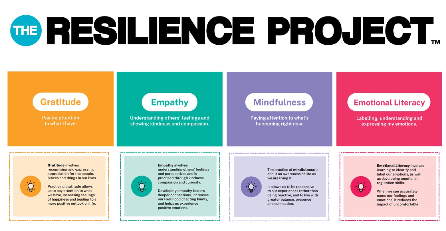 The Resilience Project K-12 at The McDonald College - The McDonald ...
